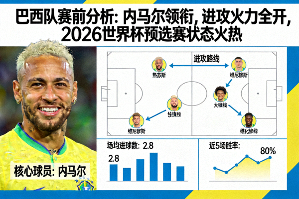 巴西队赛前分析：内马尔领衔，进攻火力全开，2026世界杯预选赛状态火热
