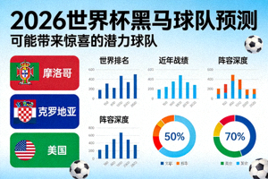 世界杯黑马球队预测，2026可能惊喜